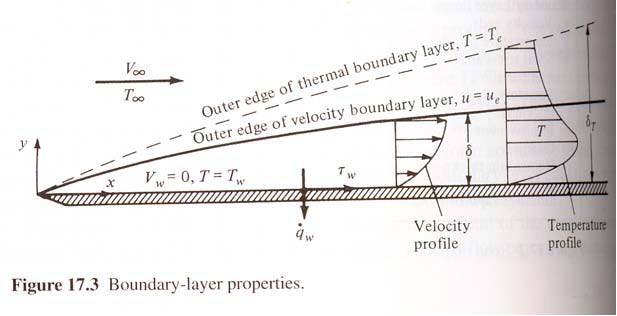 1214_boundary layers.png